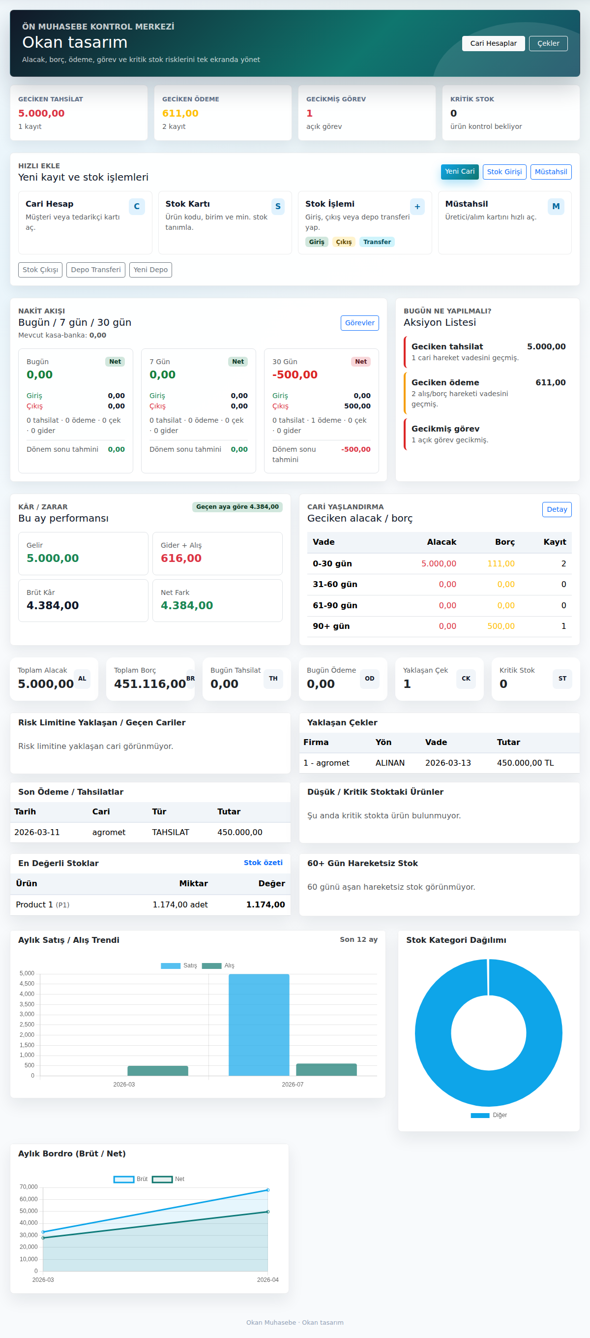 CariMasa dashboard ekranı